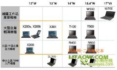 thinkpad X200S商务便携笔记本电脑详细评测资料！
